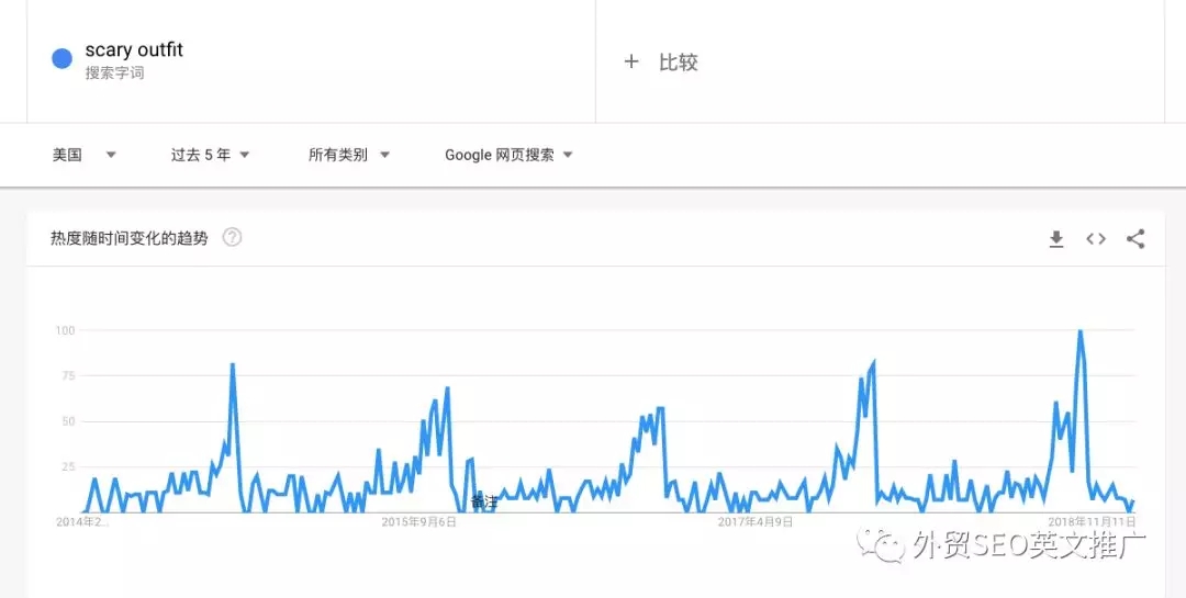 实用！Google Trends谷歌趋势使用教程（图文）