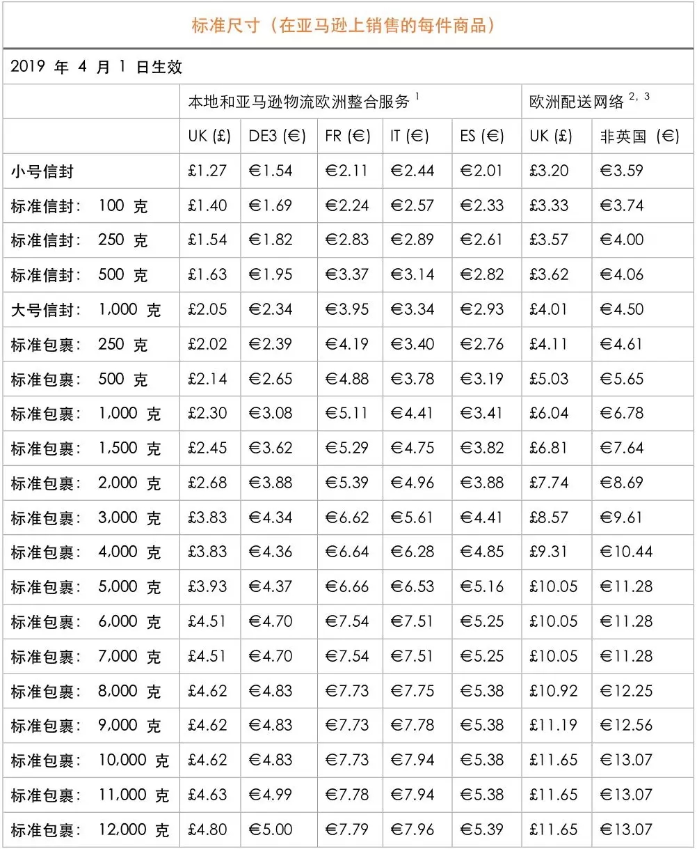 重磅消息 | 2019年亚马逊欧洲FBA物流费用变更！