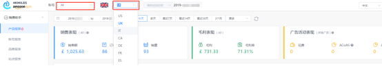 还在后台下载报表看数据?看看亚马逊大卖们都是怎么玩的