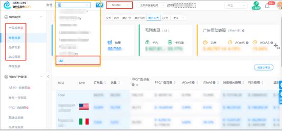 还在后台下载报表看数据?看看亚马逊大卖们都是怎么玩的