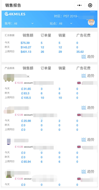 还在后台下载报表看数据?看看亚马逊大卖们都是怎么玩的
