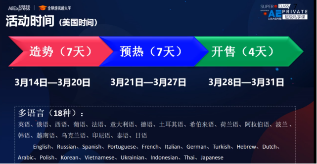 2019速卖通328大促平台营销玩法全解析