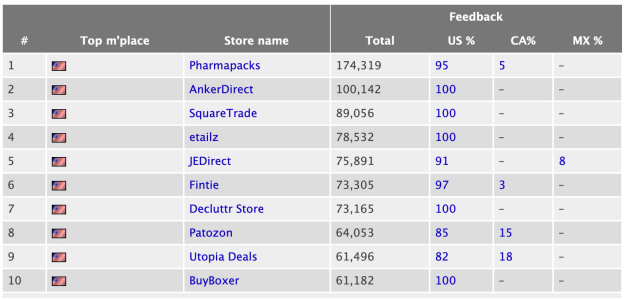 美国亚马逊前十卖家之- Pharmapcks - 老美的套路