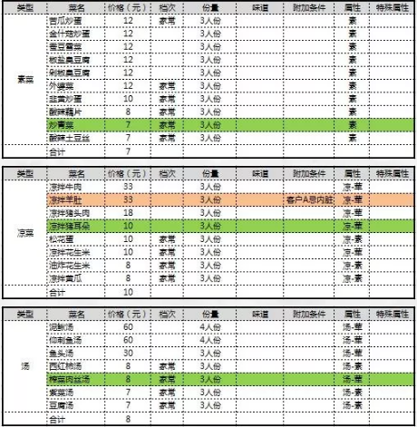 【必看】一盘红烧肉悟出的选品道理