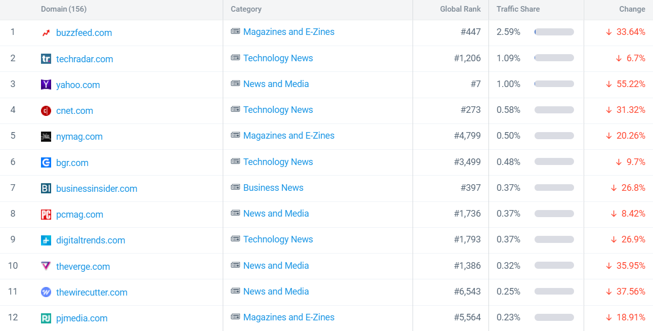 深度剖析美亚站外超级联盟站—Wirecutter