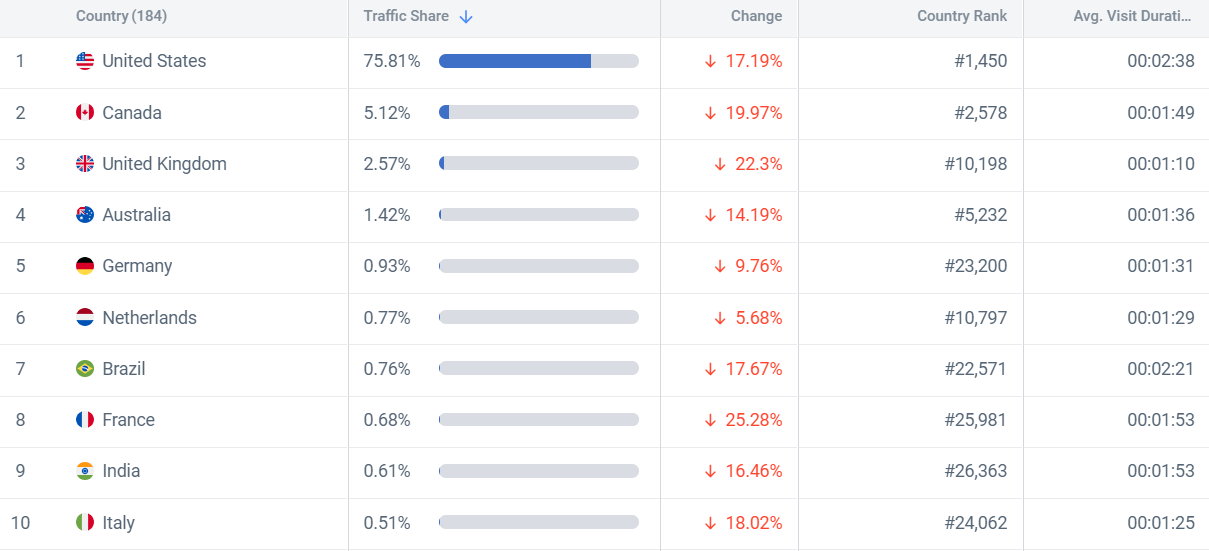 深度剖析美亚站外超级联盟站—Wirecutter