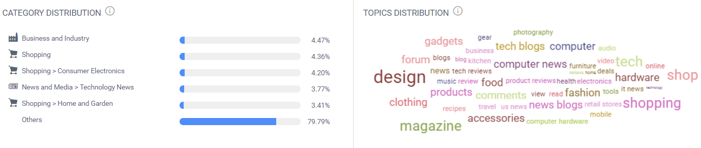 深度剖析美亚站外超级联盟站—Wirecutter