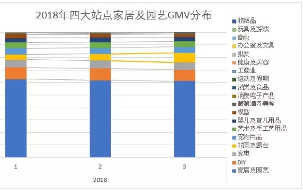 2019年eBay銷售旺季時刻表及家居和園藝品類旺季銷售TIPS
