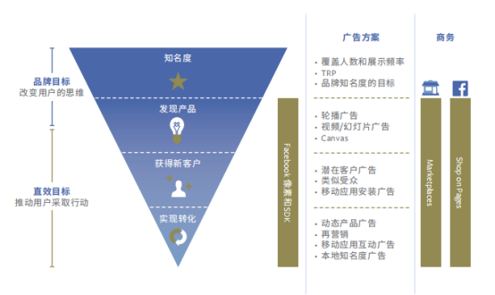 维卓网络正式成为Facebook中国区优质合作伙伴！
