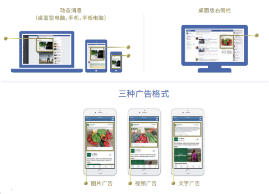维卓网络正式成为Facebook中国区优质合作伙伴！