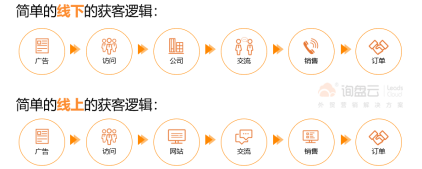 询盘云：2019年，该给外贸业务一个正确的开始