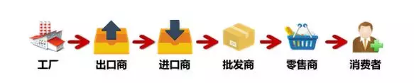 制造商们注意啦！现在有一个赚钱的机会摆在你们面前！