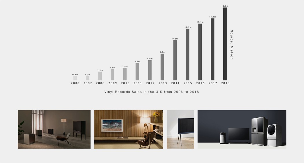 时尚现代的唱片机，多种播放功能