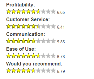 eBay斩获Sellers Choice Awards“最佳盈利平台奖”