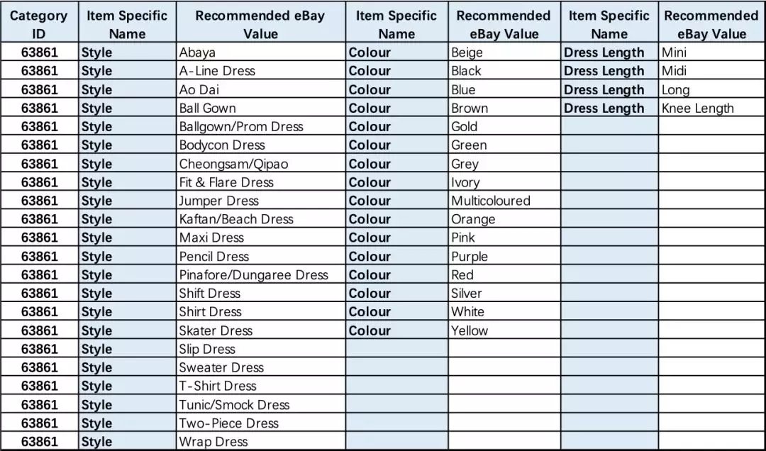 都在说爆款，你知道“爆款”怎么写eBay刊登吗？