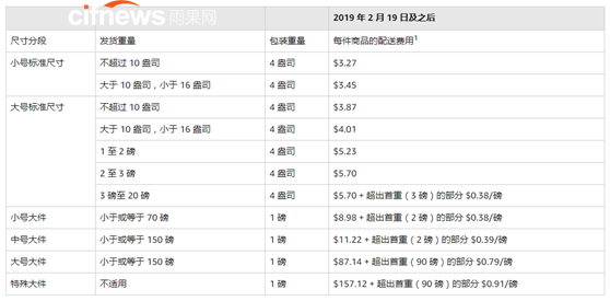 亚马逊卖家注意，2月15日将迎来亚马逊费用变更！