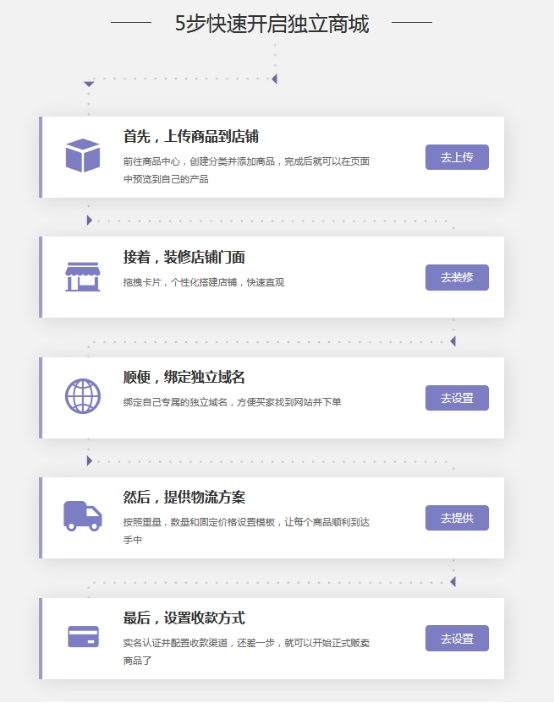 开工大吉，2019独立站如何筑梦前行