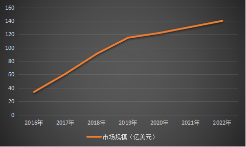 充电宝市场大换血？手机“无孔化”提前到来，无线充电器或迎新商机