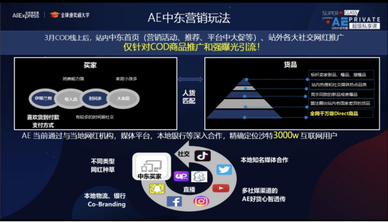 速卖通3月即将针对中东市场上线“货到付款”服务