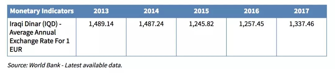 战后重建的“富国”伊拉克，可能是中东电商最大的蓝海市场