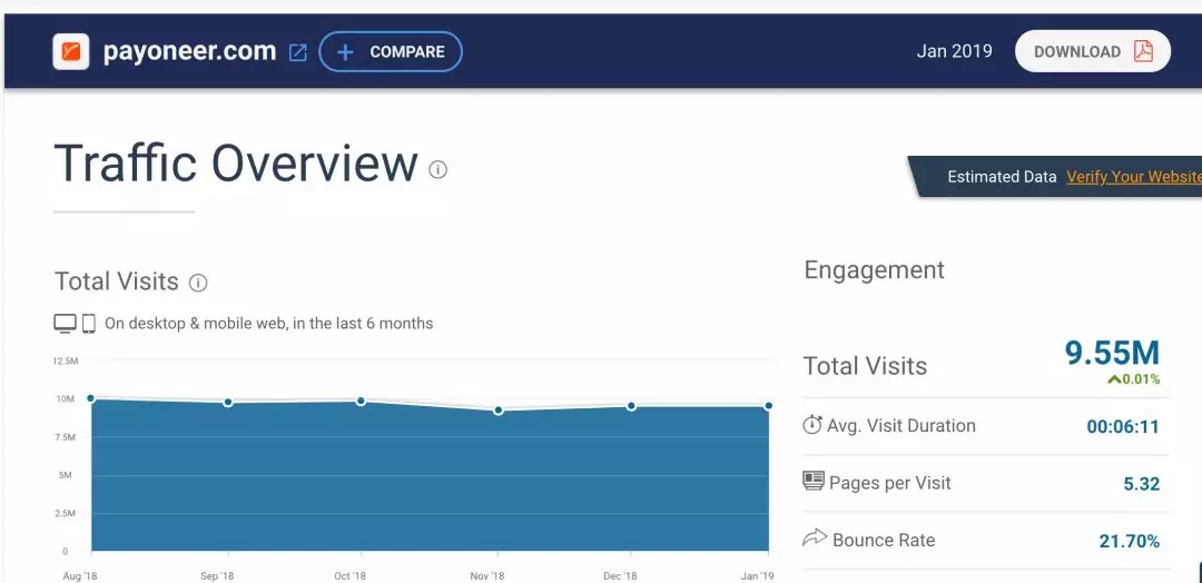 战后重建的“富国”伊拉克，可能是中东电商最大的蓝海市场