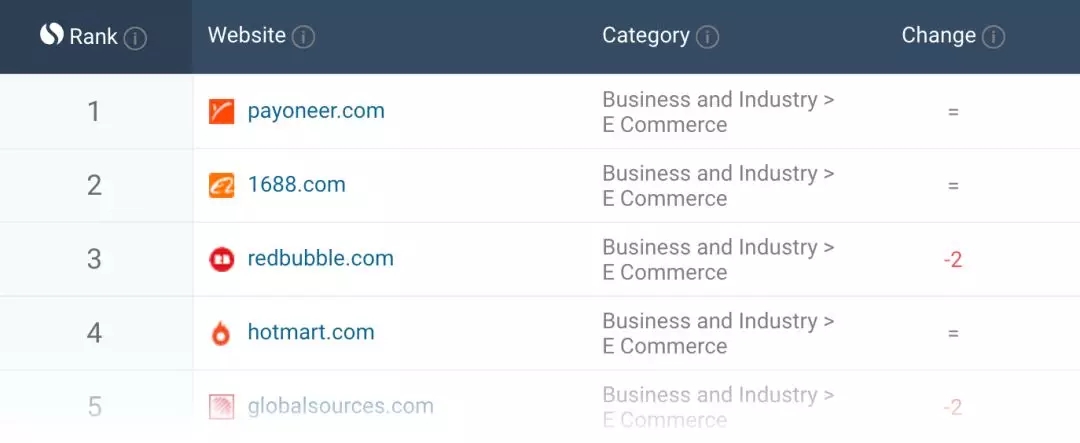 战后重建的“富国”伊拉克，可能是中东电商最大的蓝海市场