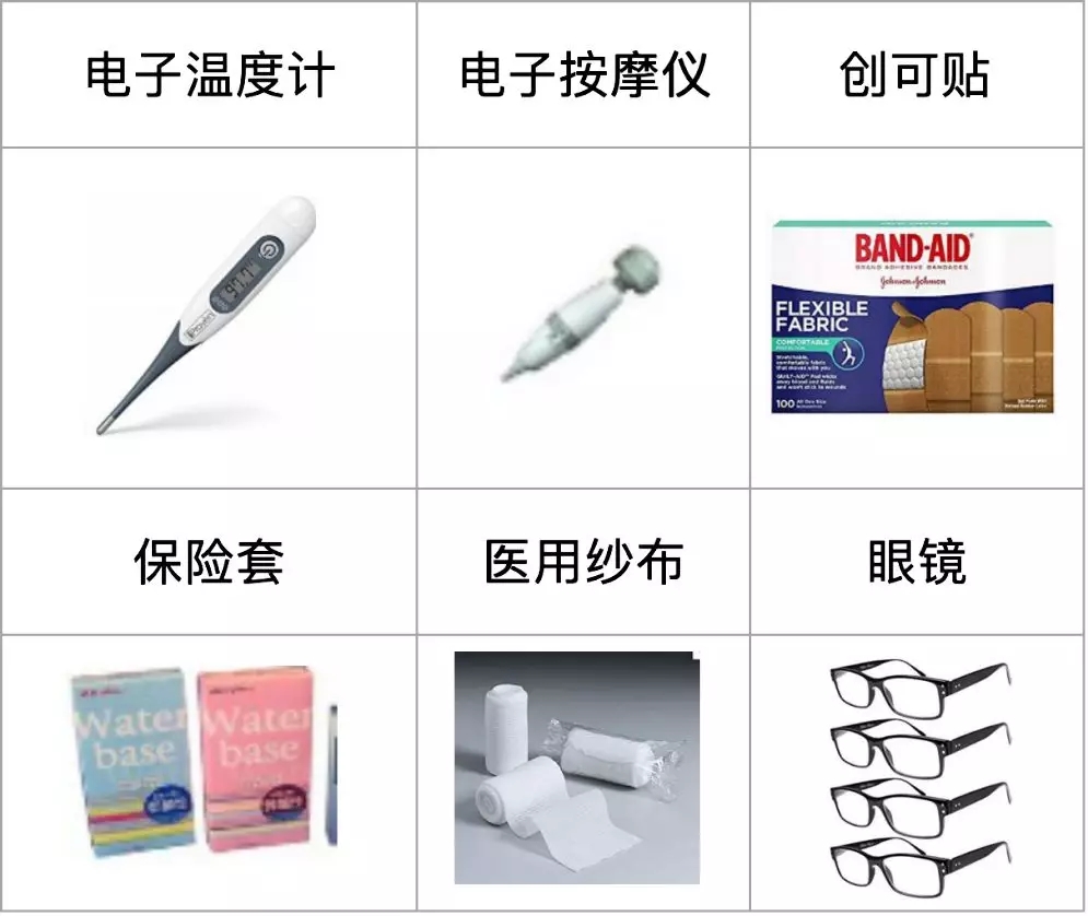 @医疗器械和配件卖家，蓝海选品想躺着赚钱，一定要了解这些要求！