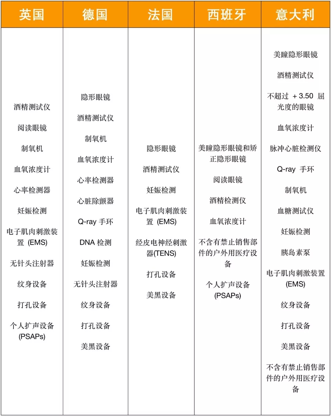 @医疗器械和配件卖家，蓝海选品想躺着赚钱，一定要了解这些要求！