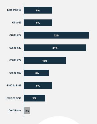 欧洲电商市场报告：2018网购产品清单首曝光，物流和客单价引关注