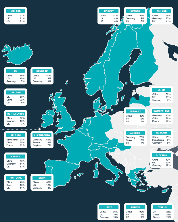 欧洲电商市场报告：2018网购产品清单首曝光，物流和客单价引关注