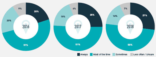 欧洲电商市场报告：2018网购产品清单首曝光，物流和客单价引关注