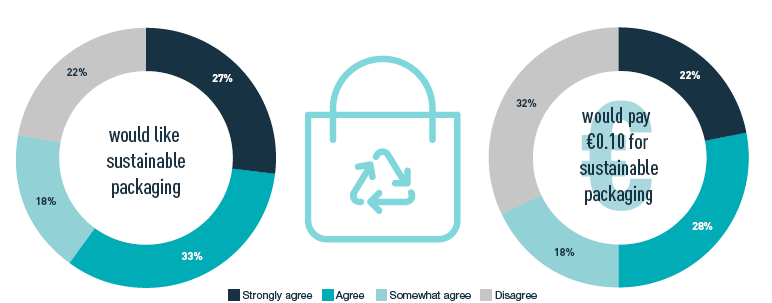 欧洲电商市场报告：2018网购产品清单首曝光，物流和客单价引关注