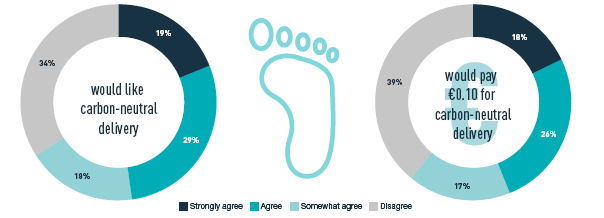 欧洲电商市场报告：2018网购产品清单首曝光，物流和客单价引关注