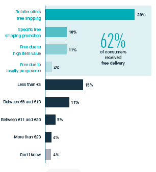 欧洲电商市场报告：2018网购产品清单首曝光，物流和客单价引关注