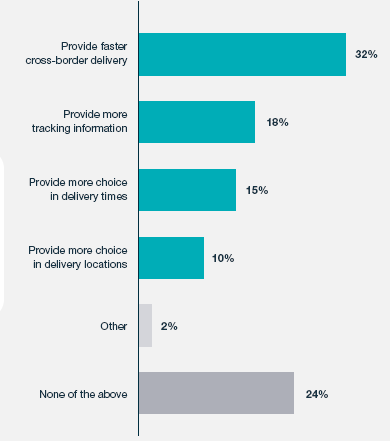 欧洲电商市场报告：2018网购产品清单首曝光，物流和客单价引关注