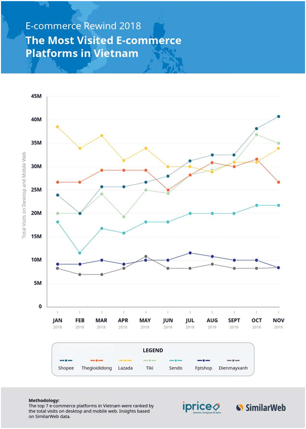 2019年越南电商市场发展趋势预览：抖音很强势！
