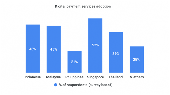 2019年越南电商市场发展趋势预览：抖音很强势！