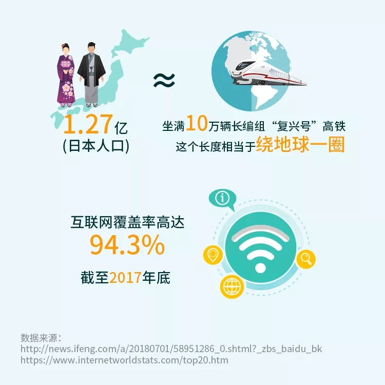 大卖你好，我是亚马逊全球开店！你看我们日本站，多赚！