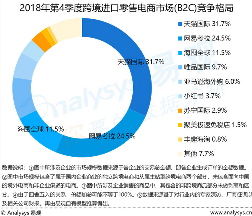 网易考拉合并亚马逊海外购业务？双方均做了表态……