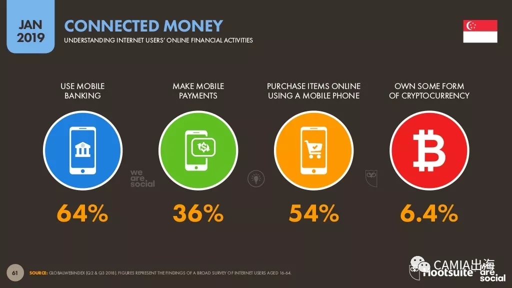 2019年数字东南亚之新加坡：电商购物热衷时尚和电子设备