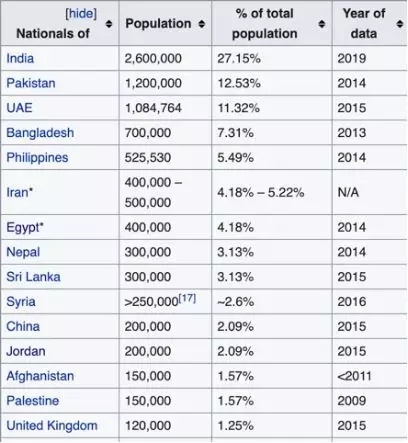 中东电商爆发原因是什么？跟我们走进阿拉伯世界（上）