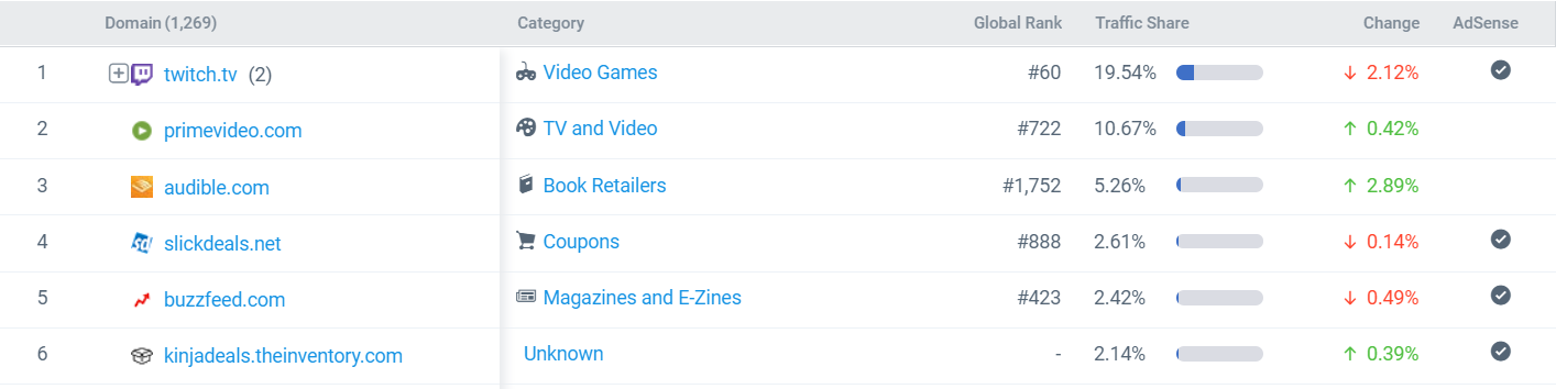 Kinja deals如何发帖？手把手教你热门美亚Deal站Kinja推广（图文）