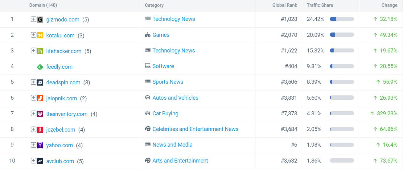 Kinja deals如何发帖？手把手教你热门美亚Deal站Kinja推广（图文）