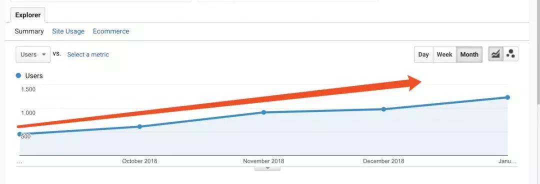与30位外贸人沟通后，我发现了他们SEO项目失败背后的共同原因