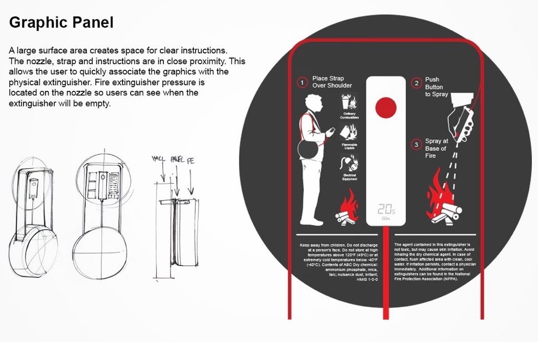 一台高级灭火器，就如同挎包一样
