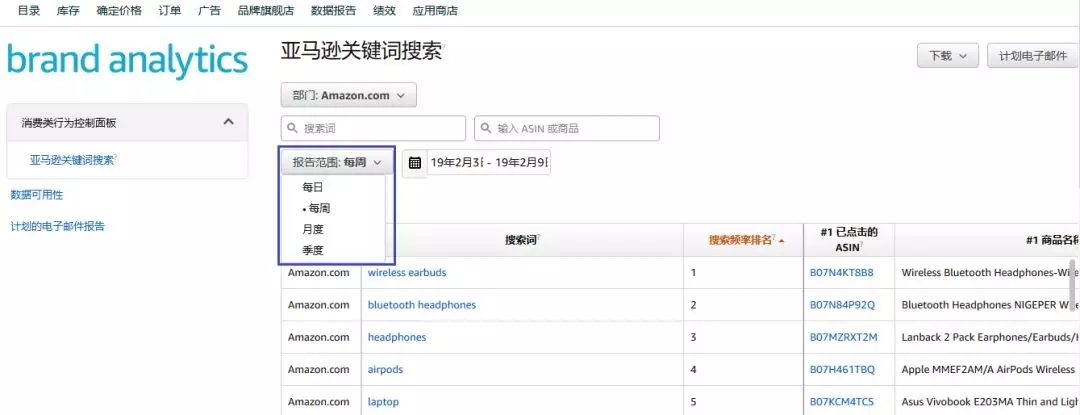 新功能｜分析行业数据，锁定买家需求，品牌分析报告让你轻松掌握！