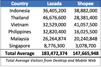 2019东南亚电商平台或现“黑马”，Lazada和Shopee能否延续辉煌神话？