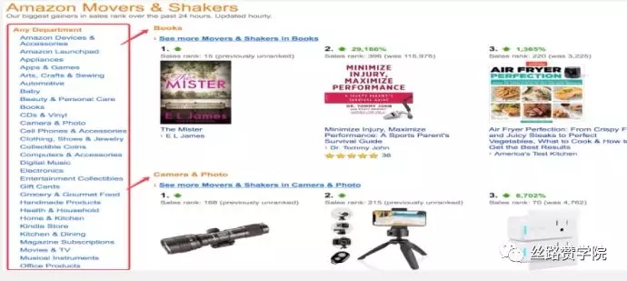 B2C五步攻略法，轻松拿下海外电商市场！