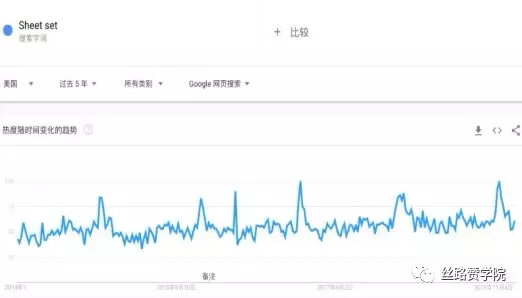 B2C五步攻略法，轻松拿下海外电商市场！