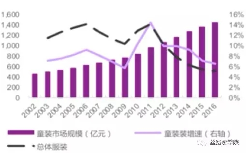 B2C五步攻略法，轻松拿下海外电商市场！